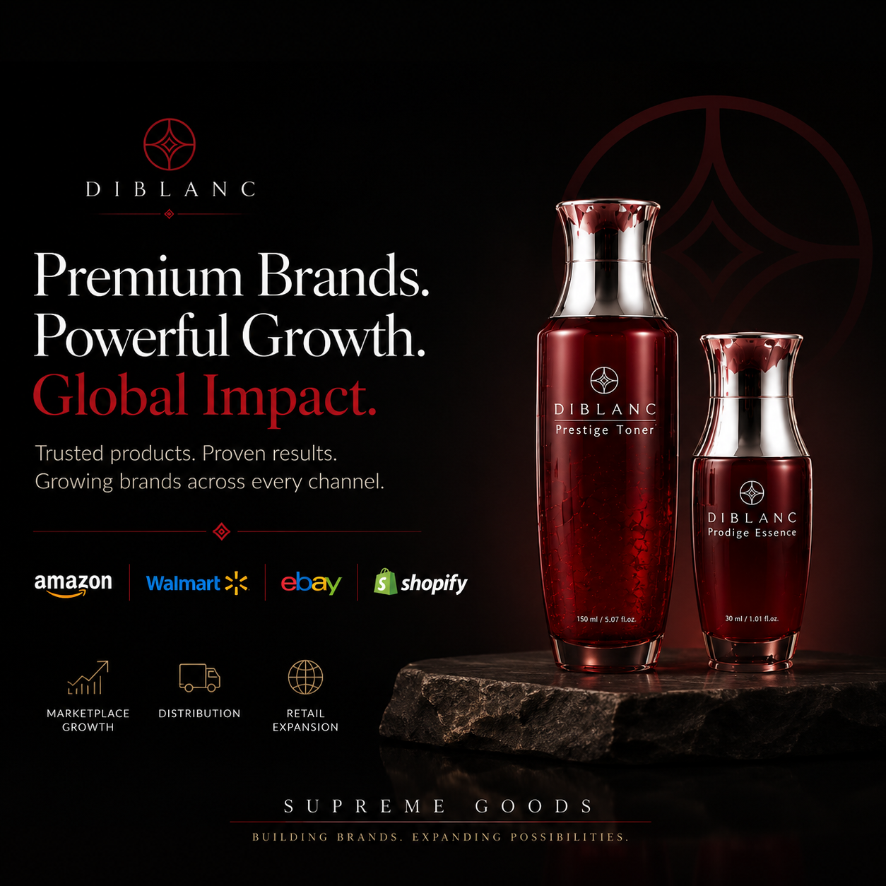 Wellness Products Case Study