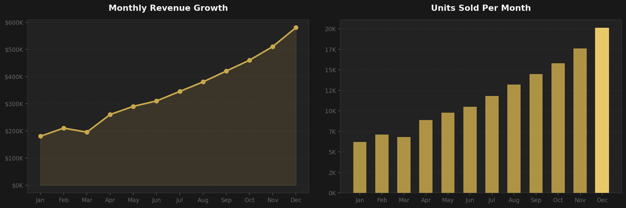Marketplace Data Dashboard